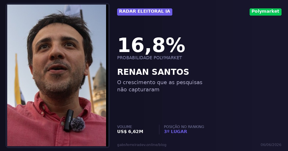Renan Santos 2026